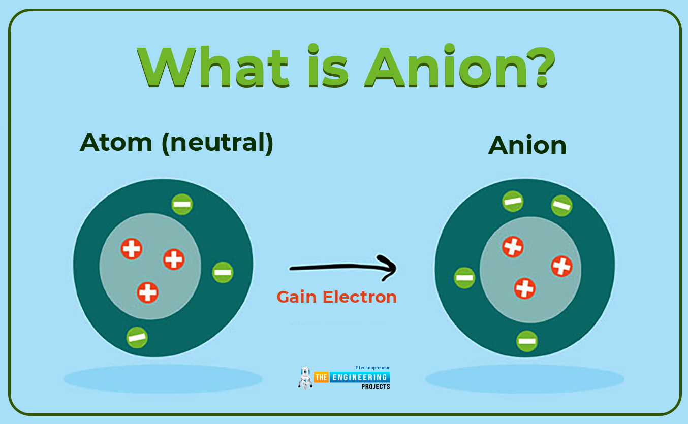 what is ion, types of ion, basics of ion, ions intro, ions basics, ions structure, ions construction, ions bonding, ions