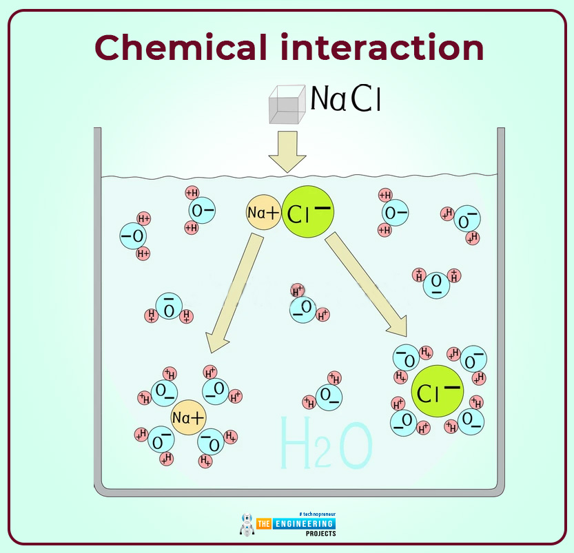 what is ion, types of ion, basics of ion, ions intro, ions basics, ions structure, ions construction, ions bonding, ions