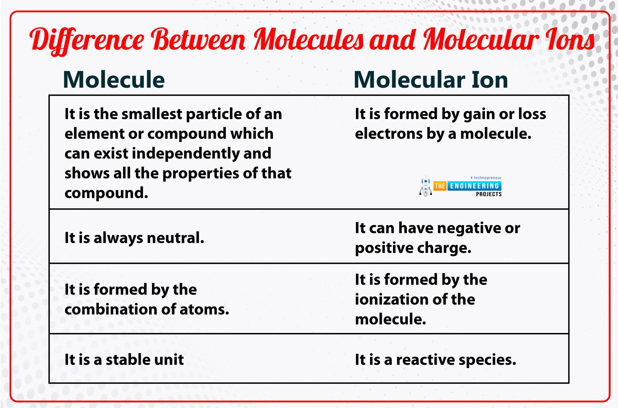 what is molecular ion, types of molecular ion, basics of molecular ion, molecular ions intro, molecular ions basics, molecular ions structure, molecular ions construction, molecular ions bonding, molecular ions DHT11_RPi.docx