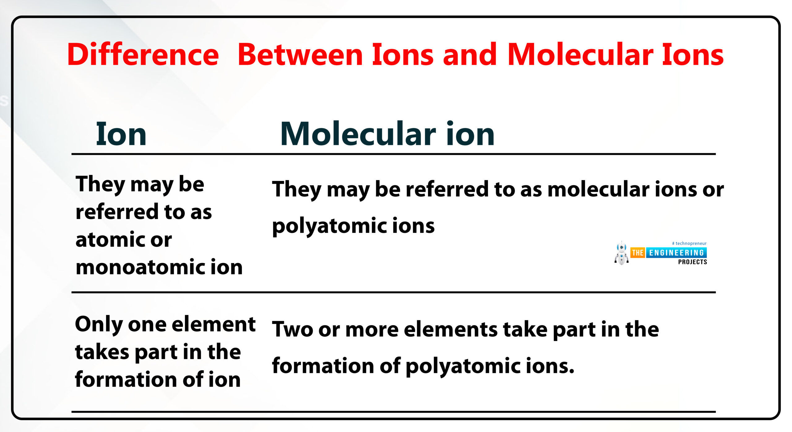 what is molecular ion, types of molecular ion, basics of molecular ion, molecular ions intro, molecular ions basics, molecular ions structure, molecular ions construction, molecular ions bonding, molecular ions DHT11_RPi.docx