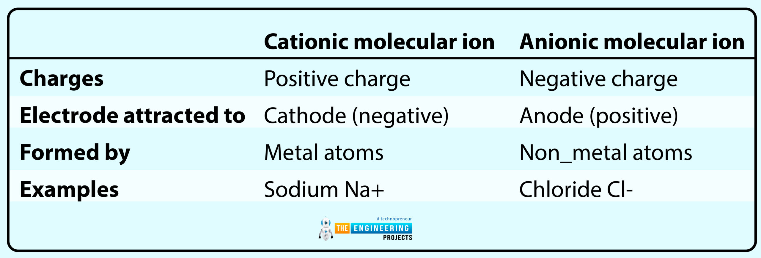 what is molecular ion, types of molecular ion, basics of molecular ion, molecular ions intro, molecular ions basics, molecular ions structure, molecular ions construction, molecular ions bonding, molecular ions