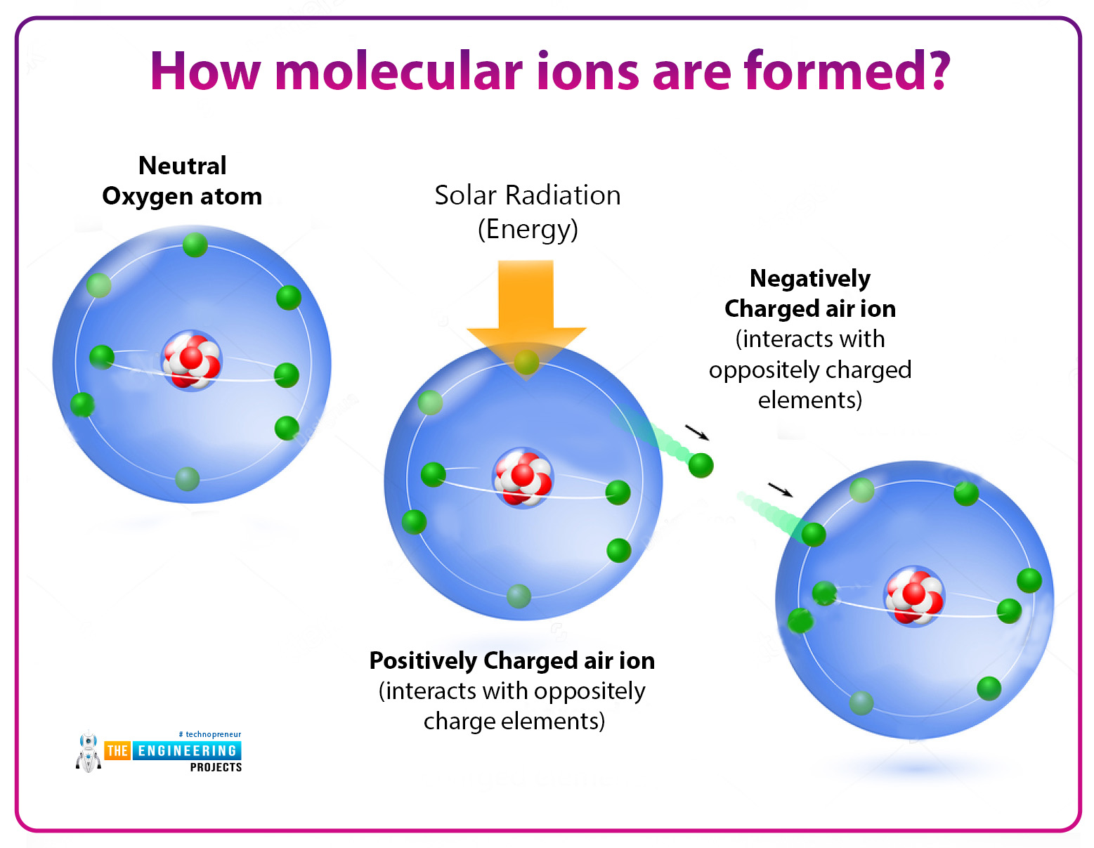 Introduction to Molecular Ions - The Engineering Projects