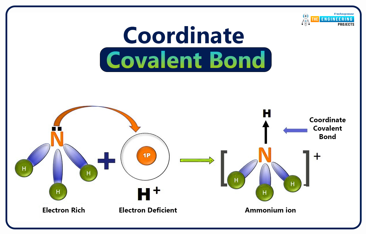 what is molecular ion, types of molecular ion, basics of molecular ion, molecular ions intro, molecular ions basics, molecular ions structure, molecular ions construction, molecular ions bonding, molecular ions