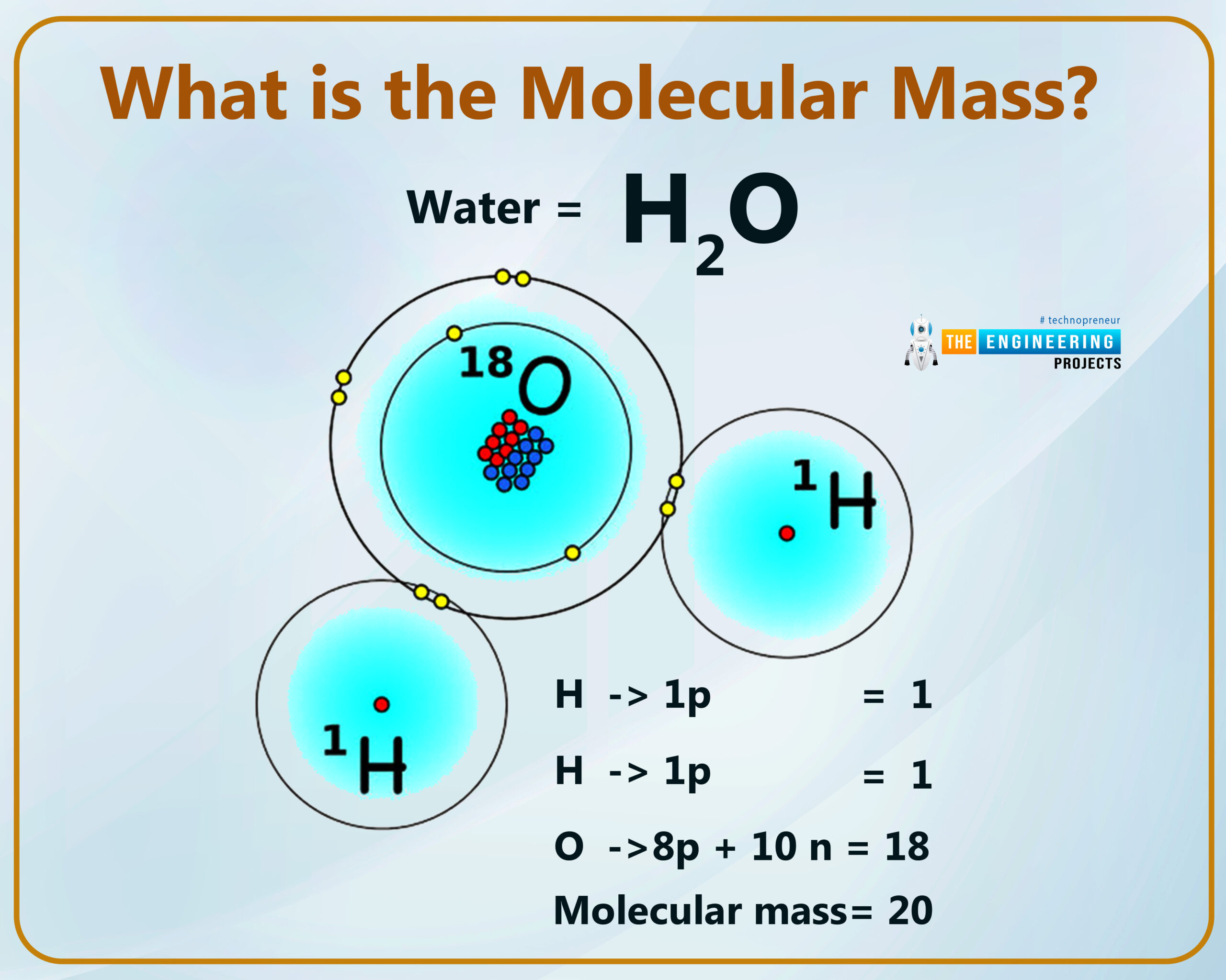 what is molecular ion, types of molecular ion, basics of molecular ion, molecular ions intro, molecular ions basics, molecular ions structure, molecular ions construction, molecular ions bonding, molecular ions