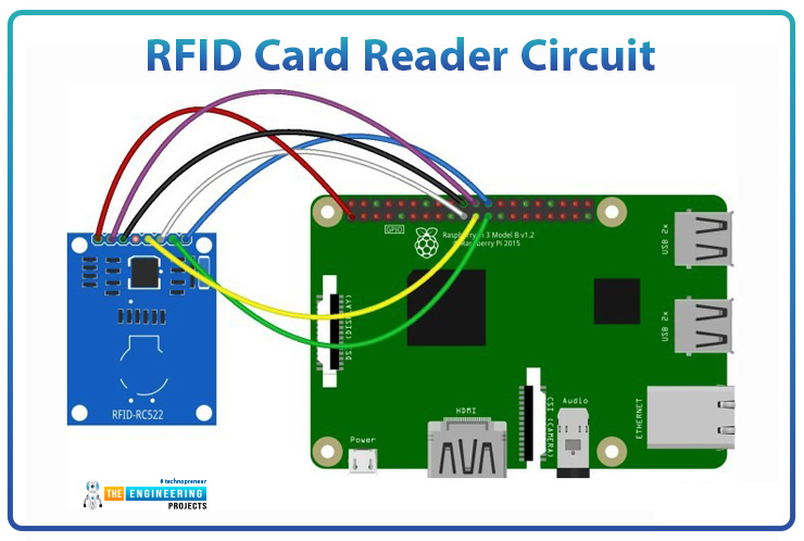 Smart Attendance System Using RFID card in Raspberry Pi 4, attendance system with RFID and RPi4, RFID Rpi4, Rpi4 RFID, Smart attendance project with Raspberry pi 4