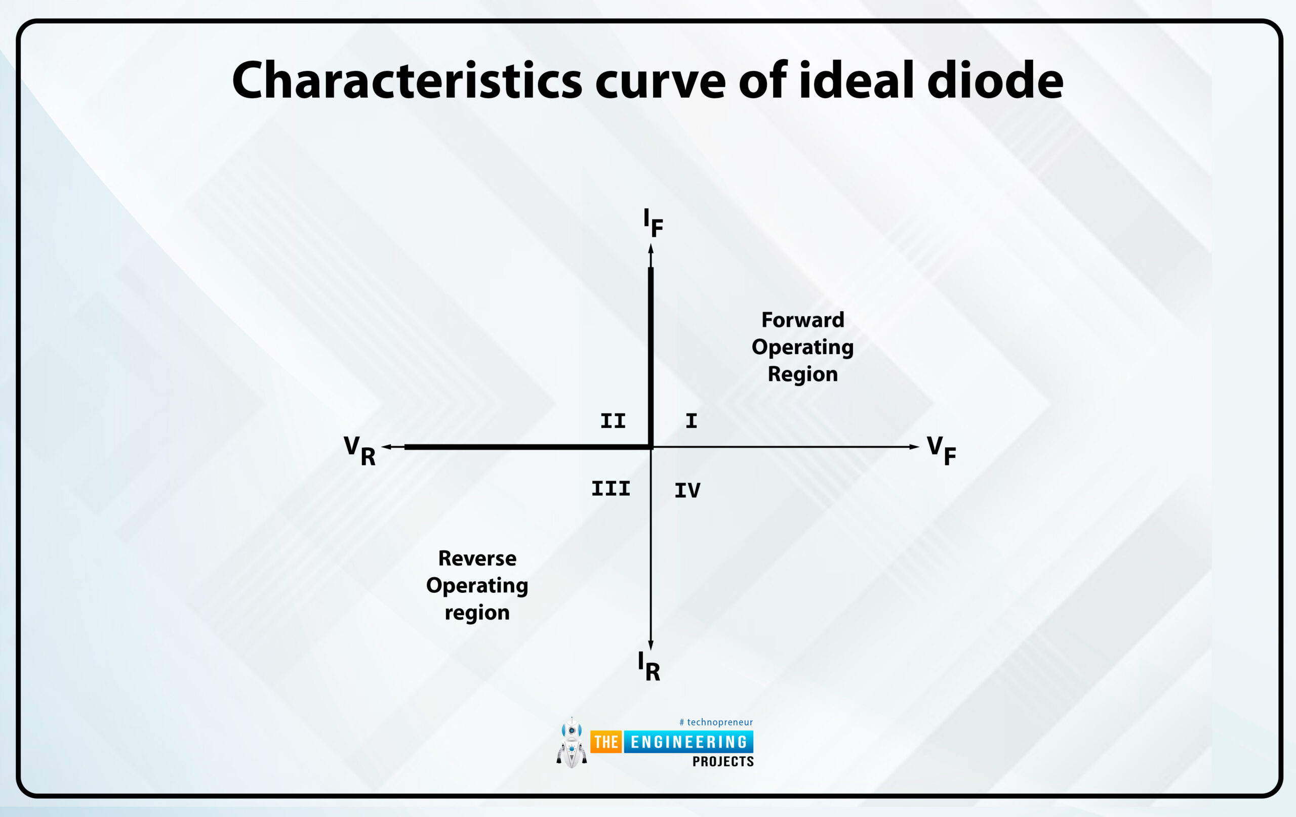 In such situation a diode have;