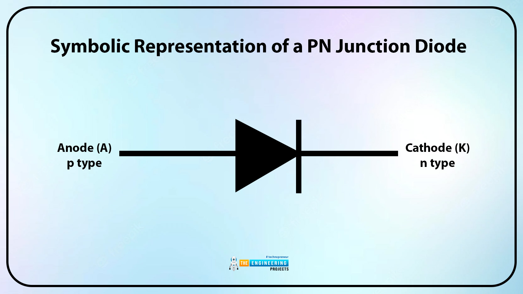 Ideal diode vs practical diode, ideal diode, practical diode, difference between ideal and practical diode, ideal diode vs practical diode, comparison between ideal and practical diode