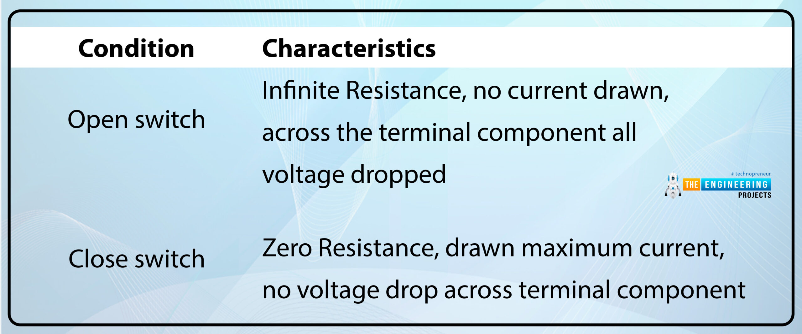 Ideal diode vs practical diode, ideal diode, practical diode, difference between ideal and practical diode, ideal diode vs practical diode, comparison between ideal and practical diode