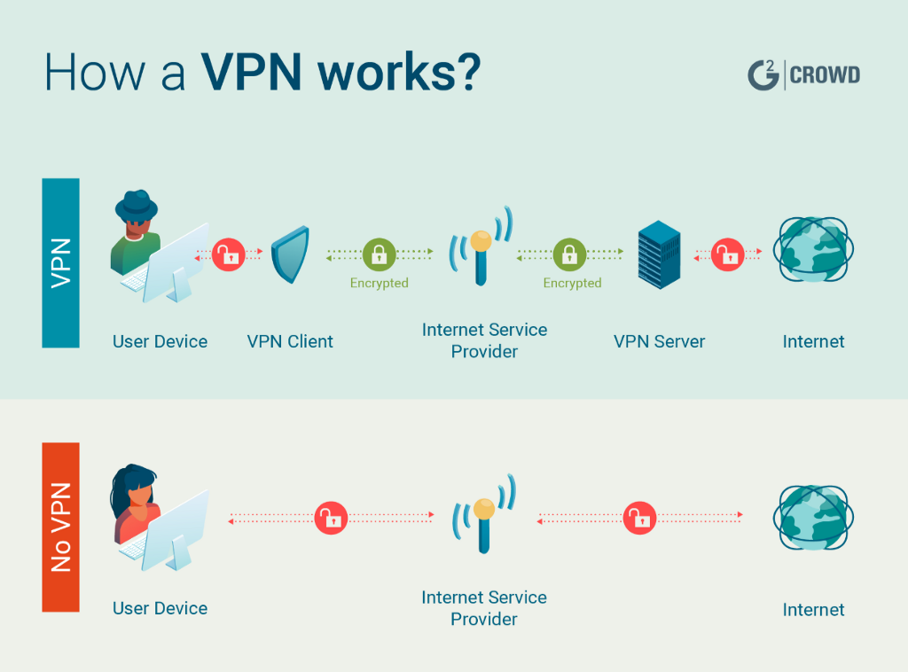 What is VPN & How Does it Work? - The Engineering Projects