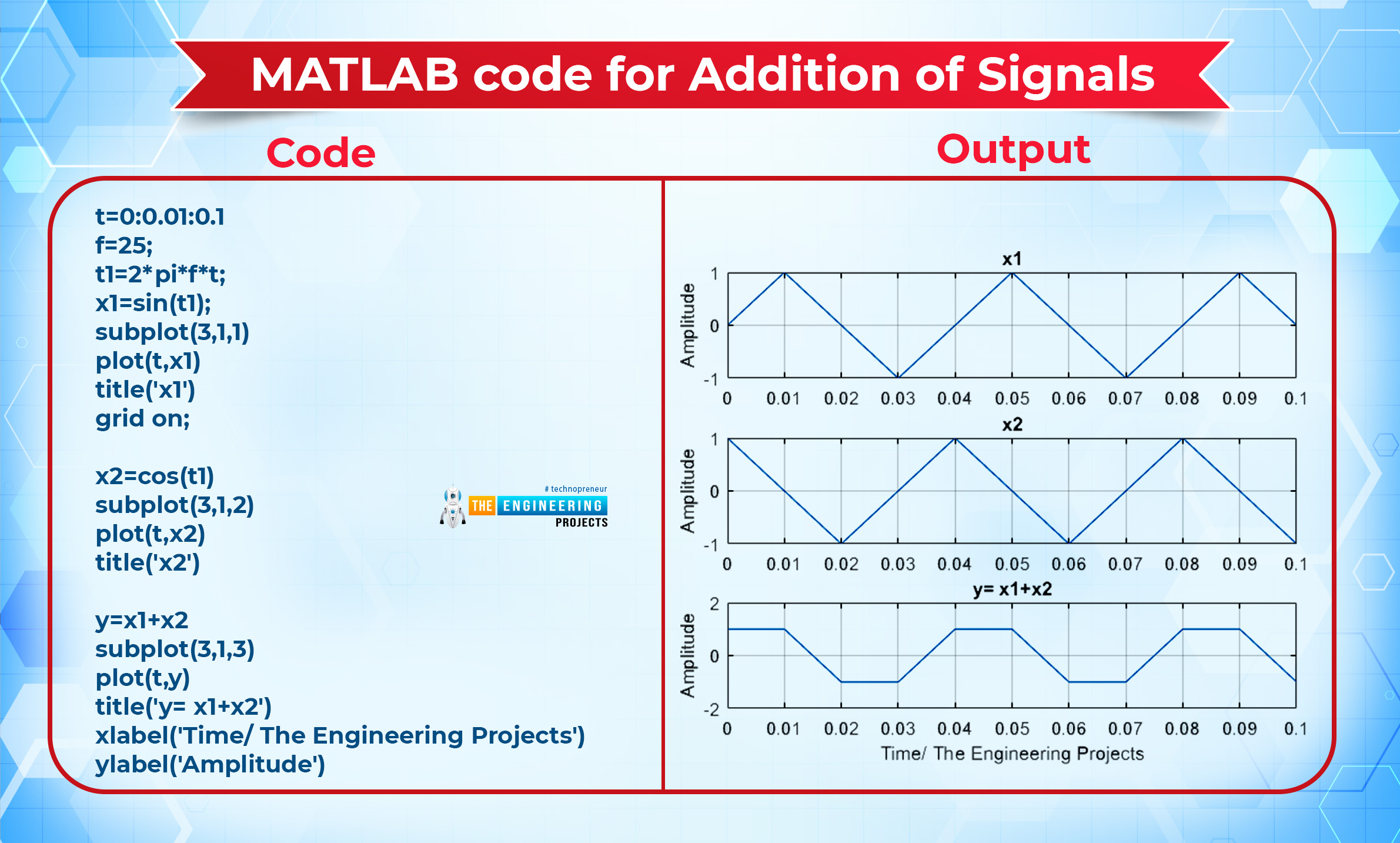 Basic Operations on Signals in MATLAB, time scaling in matlab, time reversal in matlab, addition of signals in matlab, subtraction of signals in matlab, signal multiplication in matlab