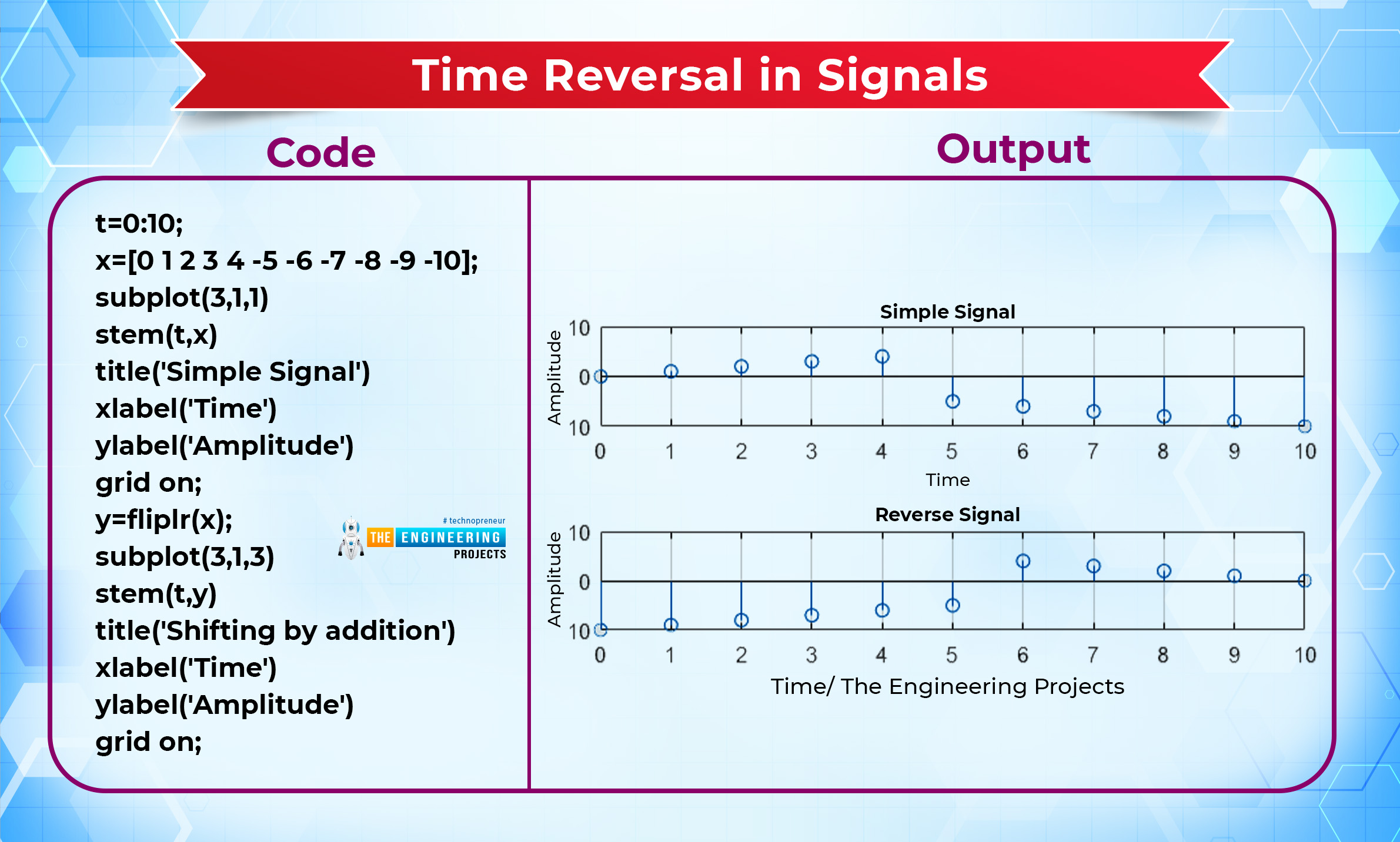 Basic Operations On Signals In MATLAB The Engineering Projects