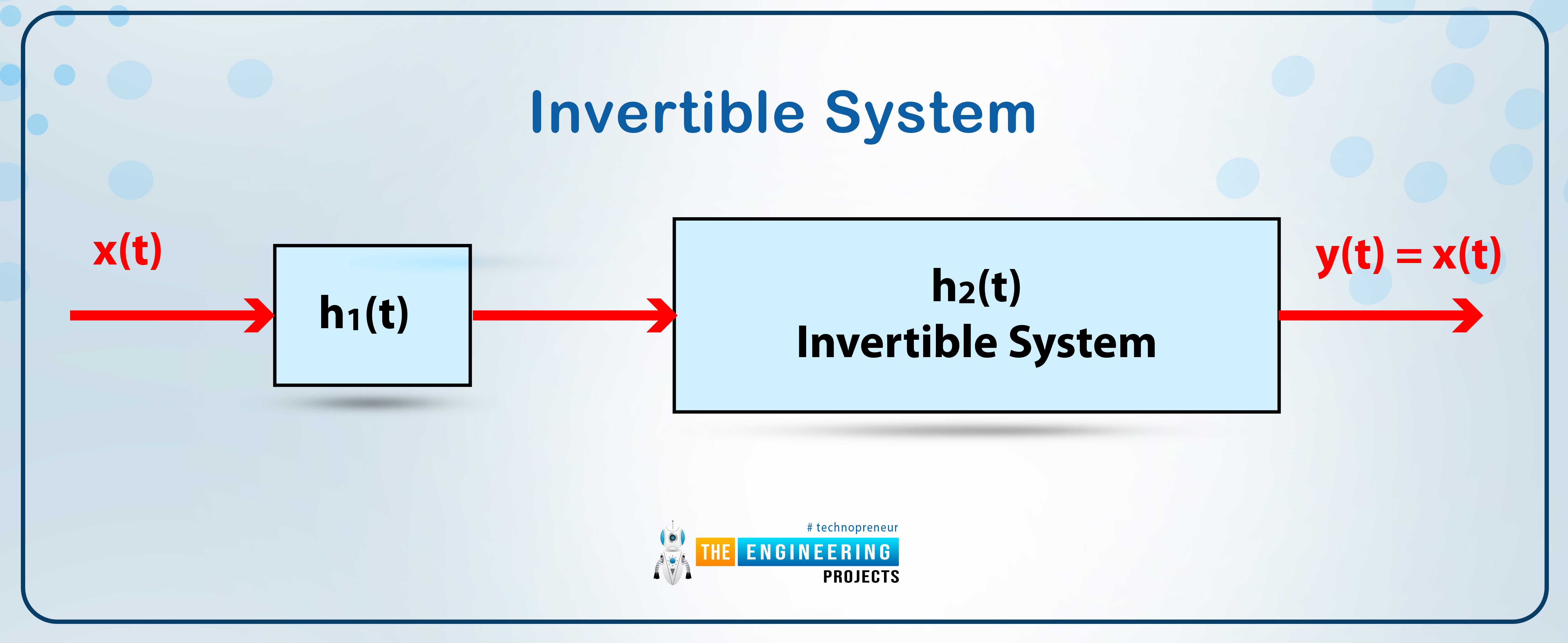 basics of systems, what is system, system in singal and systems, types of systems, invertible system