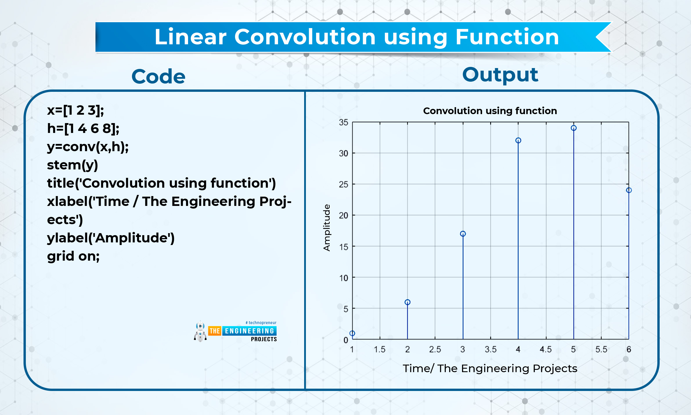 Convolution and its Types, convolution in matlab, convolution types, convolution basics