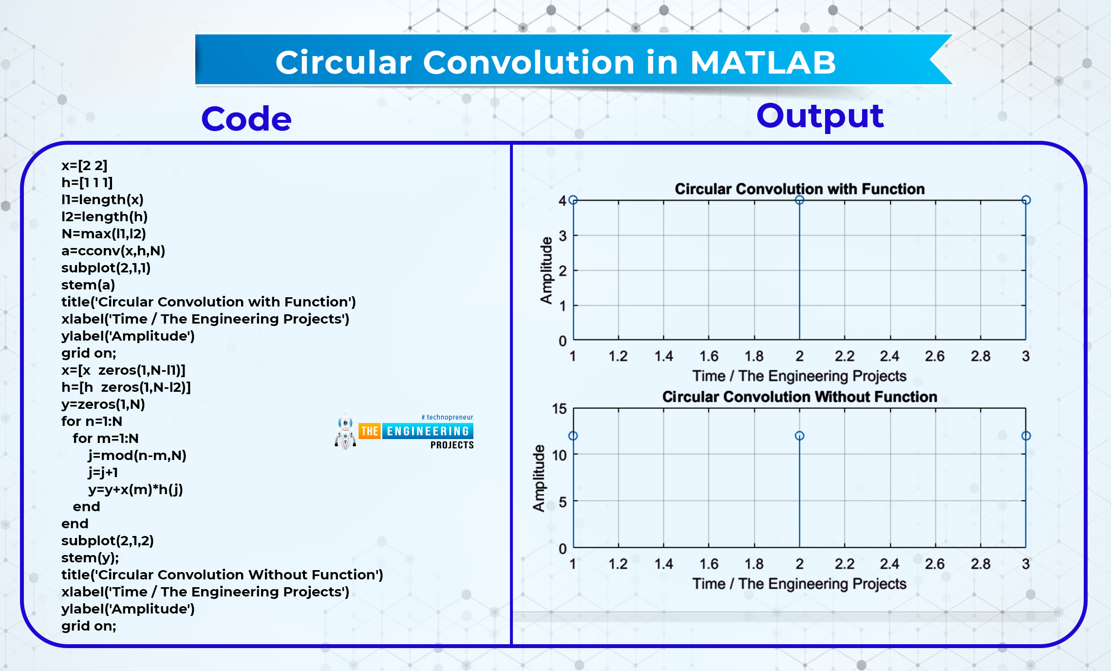 Convolution and its Types, convolution in matlab, convolution types, convolution basics