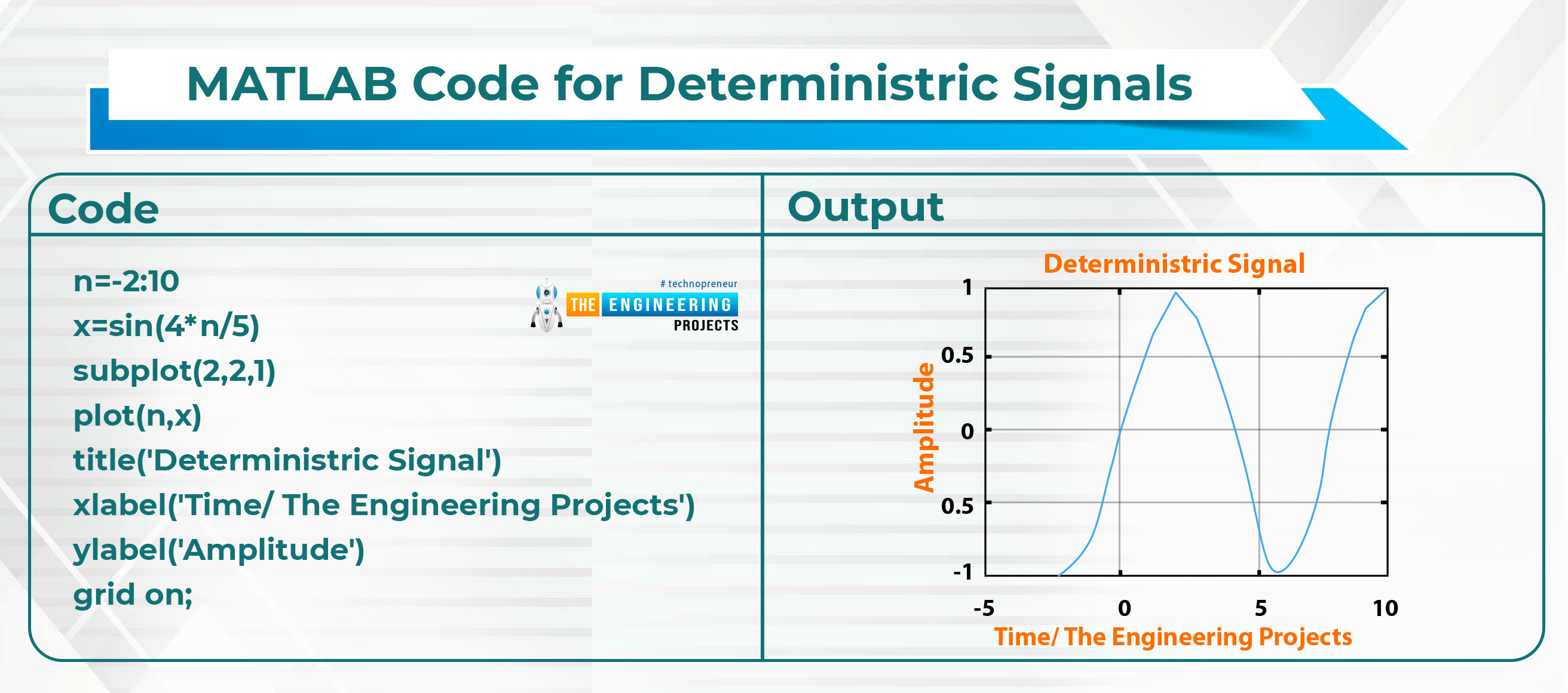 difference between some signals, types of signals, signals in matlab, matlab signal, signal matlab, matlab signal plot