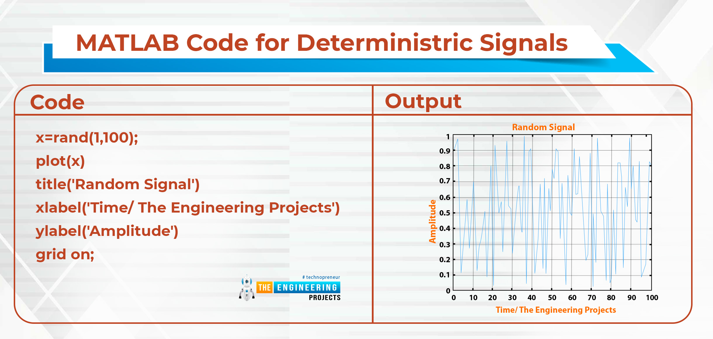 Types of Signals with plotting in MATLAB The Engineering Projects