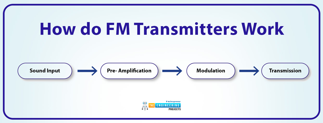 How to Build a Raspberry Pi FM Transmitter, FM transmitter with Raspberry pi 4, fm transmitter circuit in RPi4, RPi4 FM transmitter, FM transmitter with RPi4