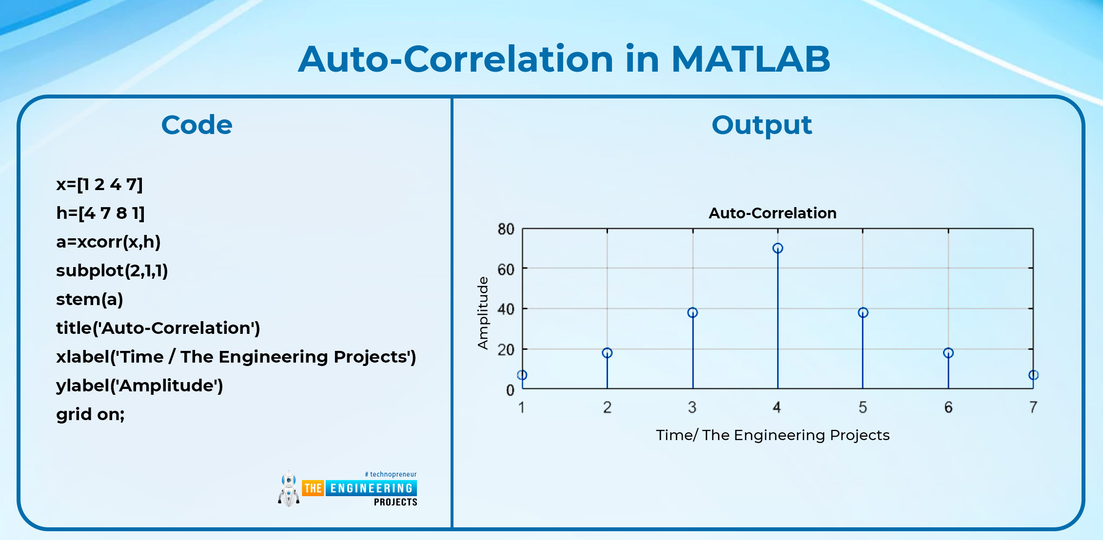 Properties of Convolution in Signals and Systems with MATLAB The