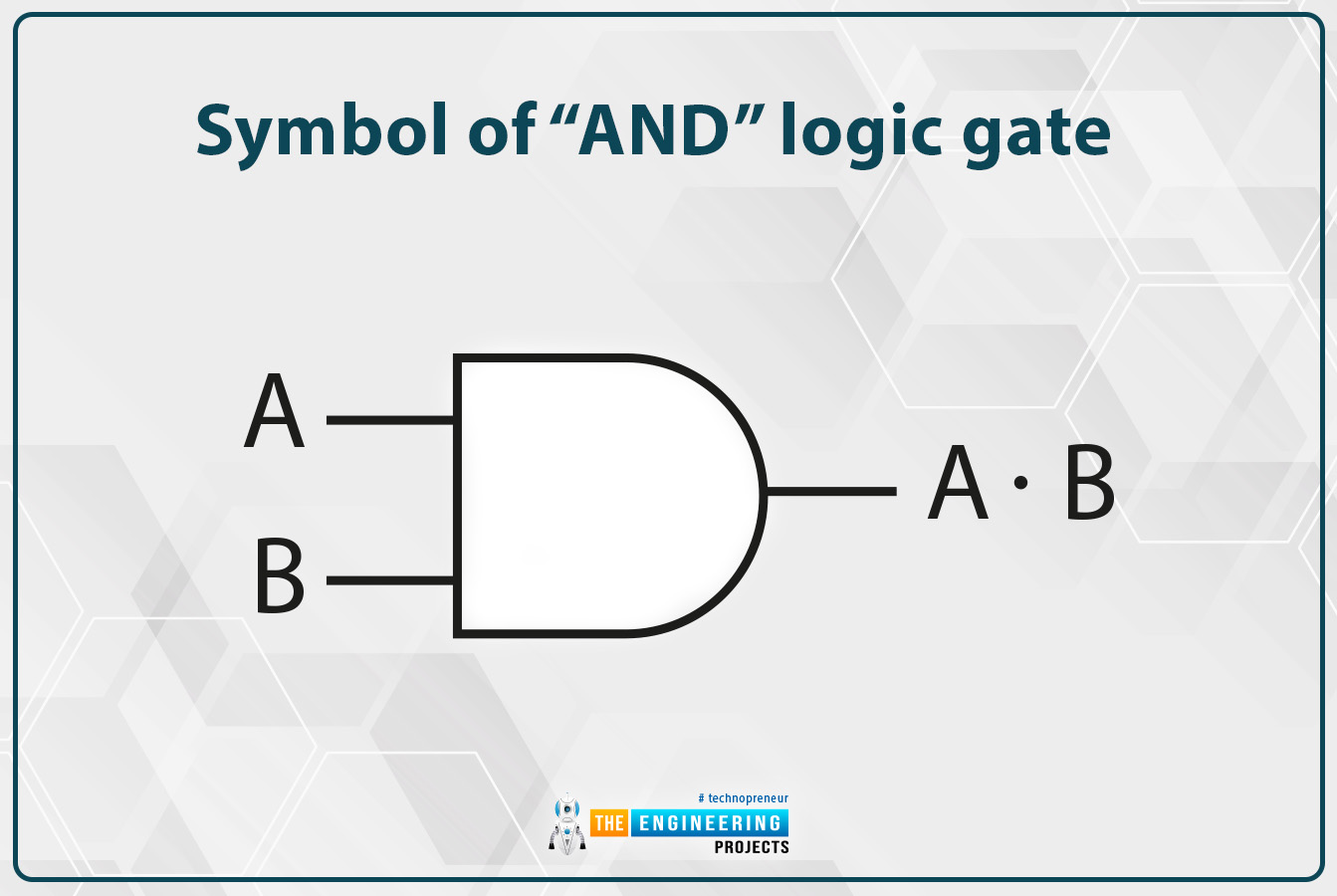 Bitwise logic operators in ladder logic, AND gate in ladder logic programming, Not gate in ladder logic programming, OR gate in plc programming, XNOR in PLC programming