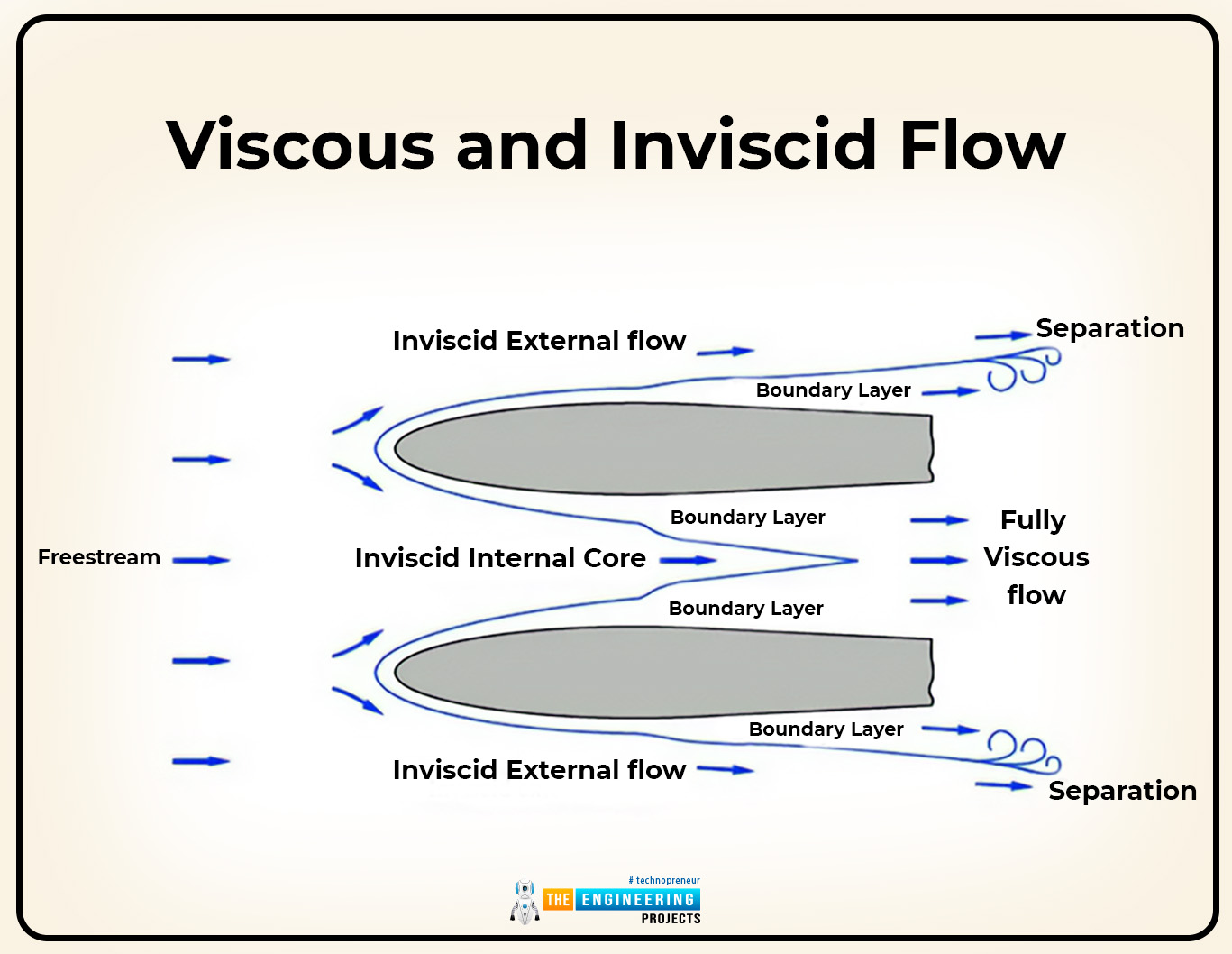 introduction to fluid mechanics, what is fluid mechanics, fluid mechanics, what is fluid, what is mechanics, types of fluid mechanics