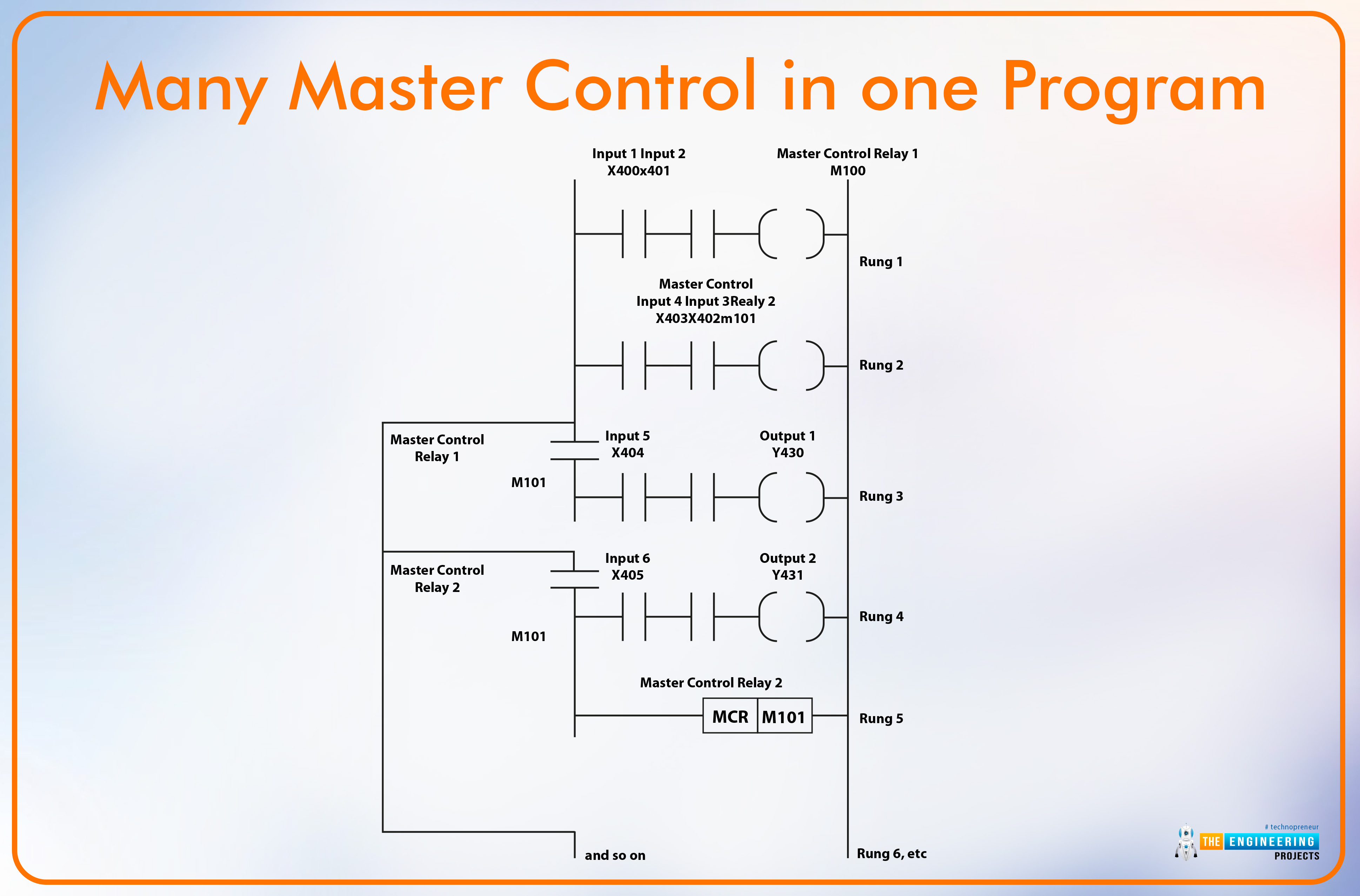 Master Reset Control in Ladder Logic, master control in allen bradley plc, master control in plc, master control in ladder logic, master control in mitsubishi plc 