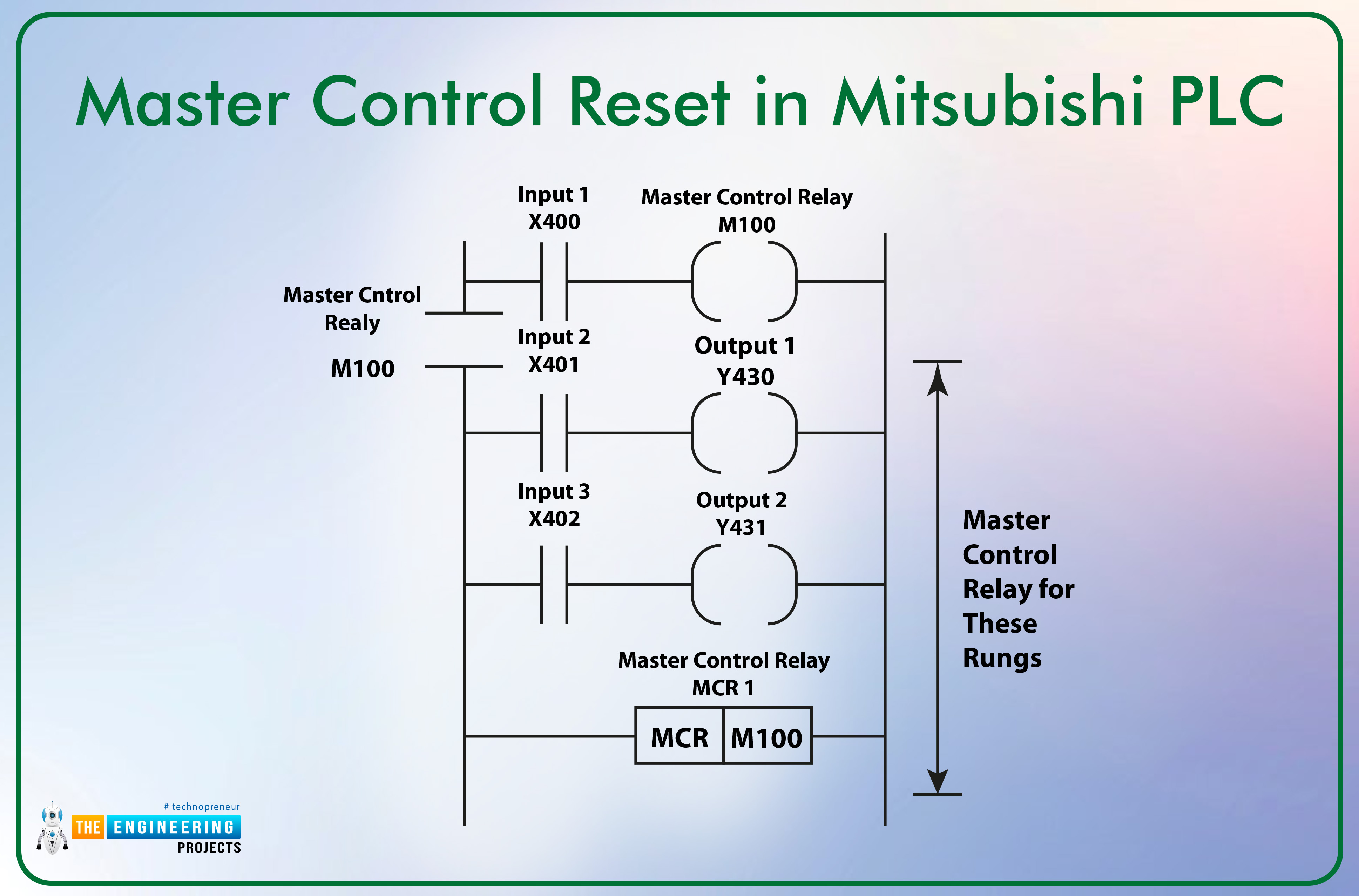 Master Reset Control in Ladder Logic, master control in allen bradley plc, master control in plc, master control in ladder logic, master control in mitsubishi plc 