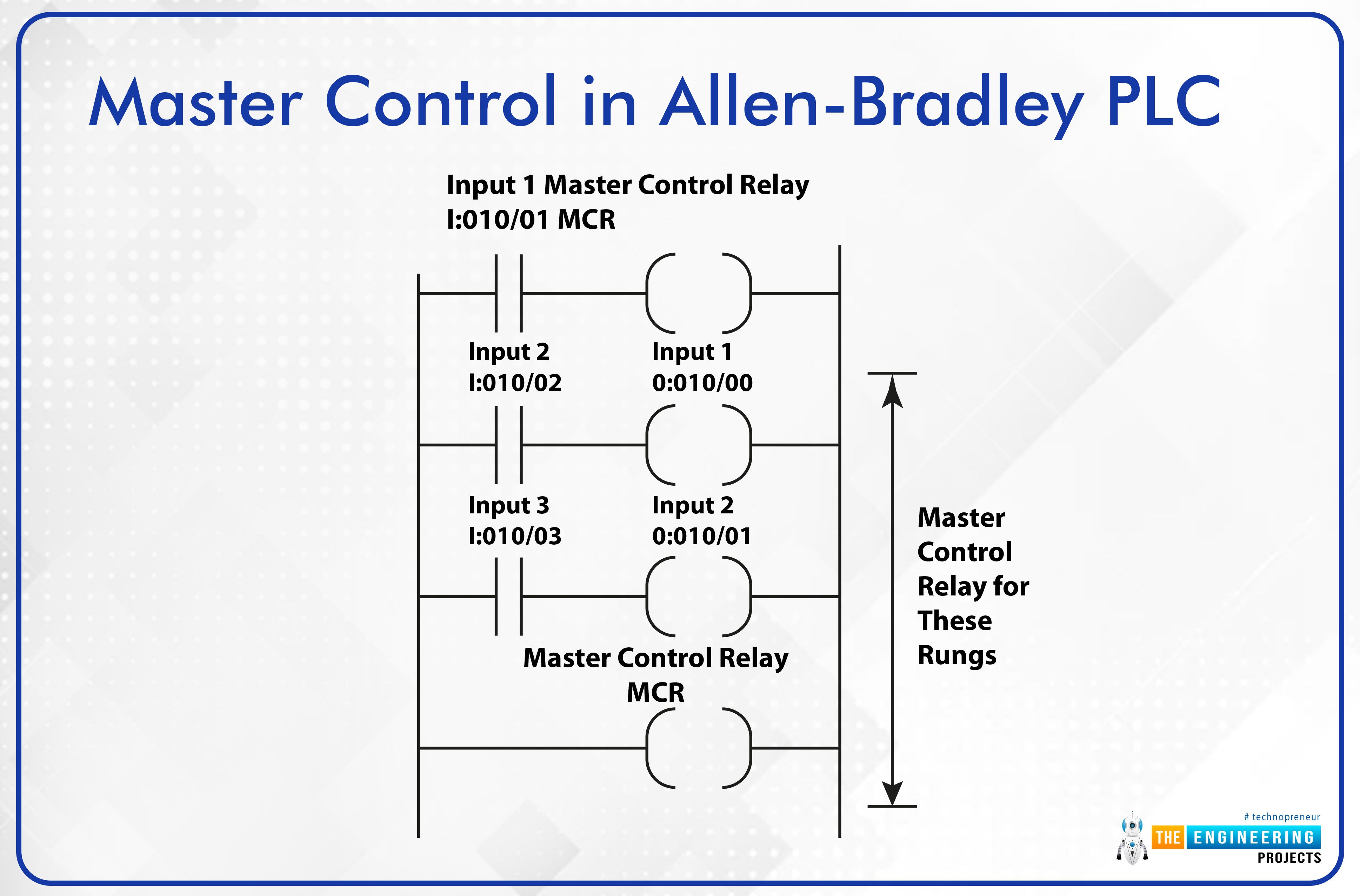 Master Reset Control in Ladder Logic, master control in allen bradley plc, master control in plc, master control in ladder logic, master control in mitsubishi plc 