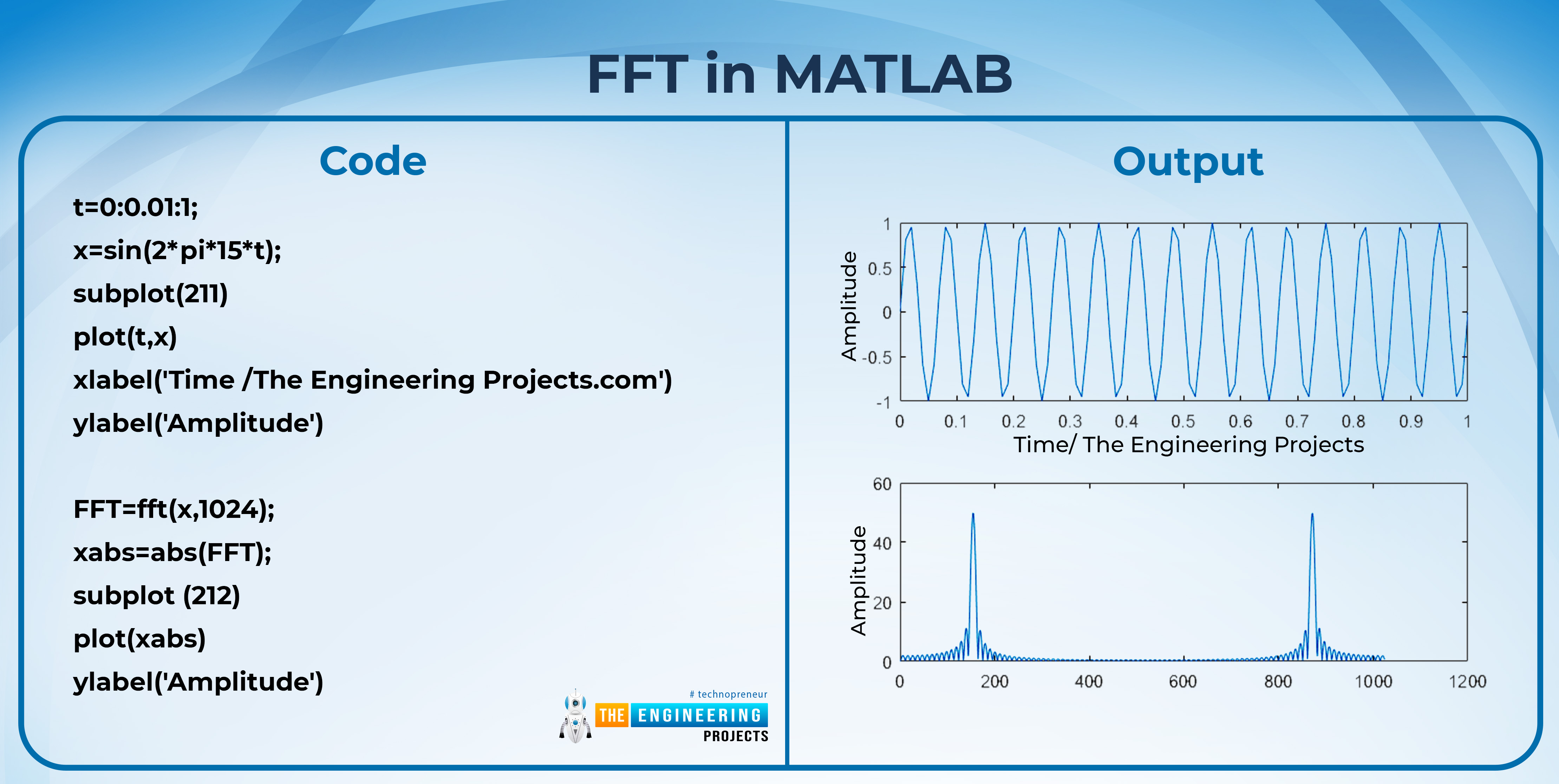 Fourier Transform In MATLAB The Engineering Projects