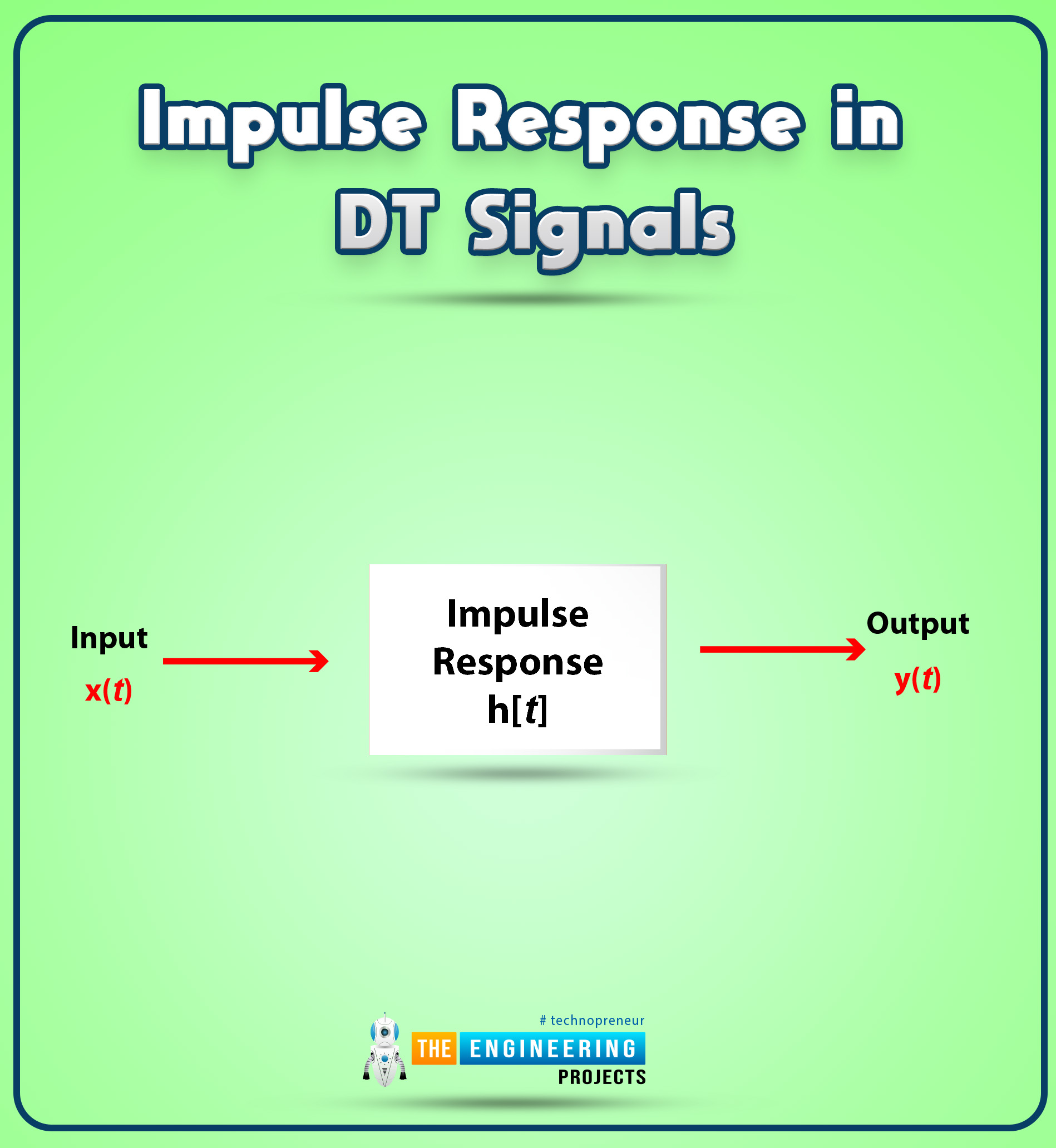 Responses of Discrete Time Signals in MATLAB, discrete time signals in matlab, matlab discrete time signal