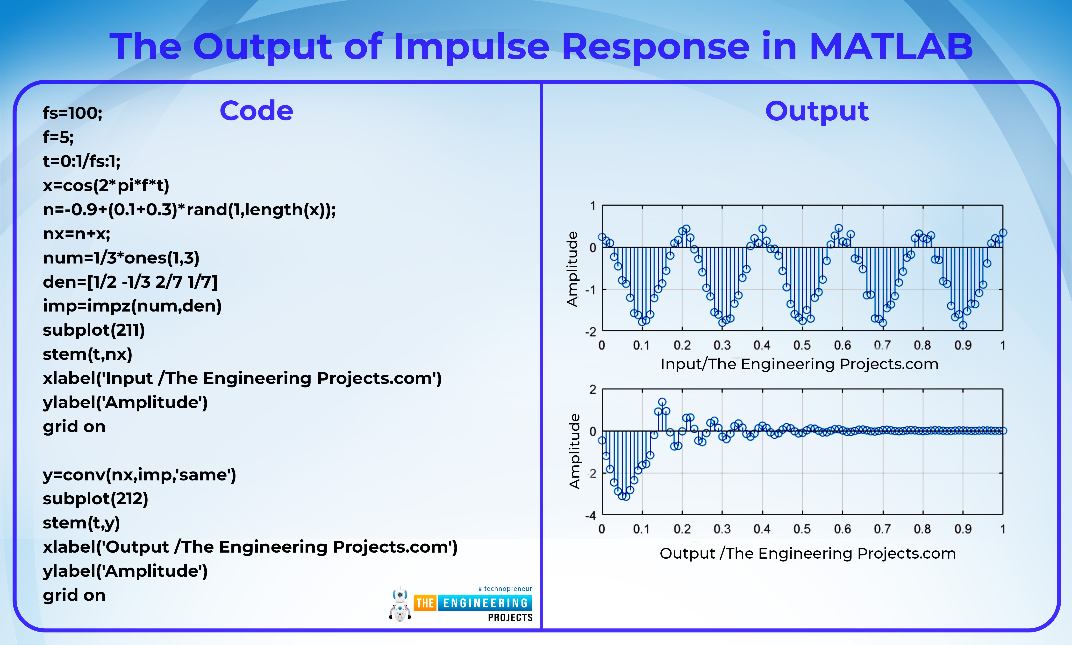 Responses of Discrete Time Signals in MATLAB, discrete time signals in matlab, matlab discrete time signal