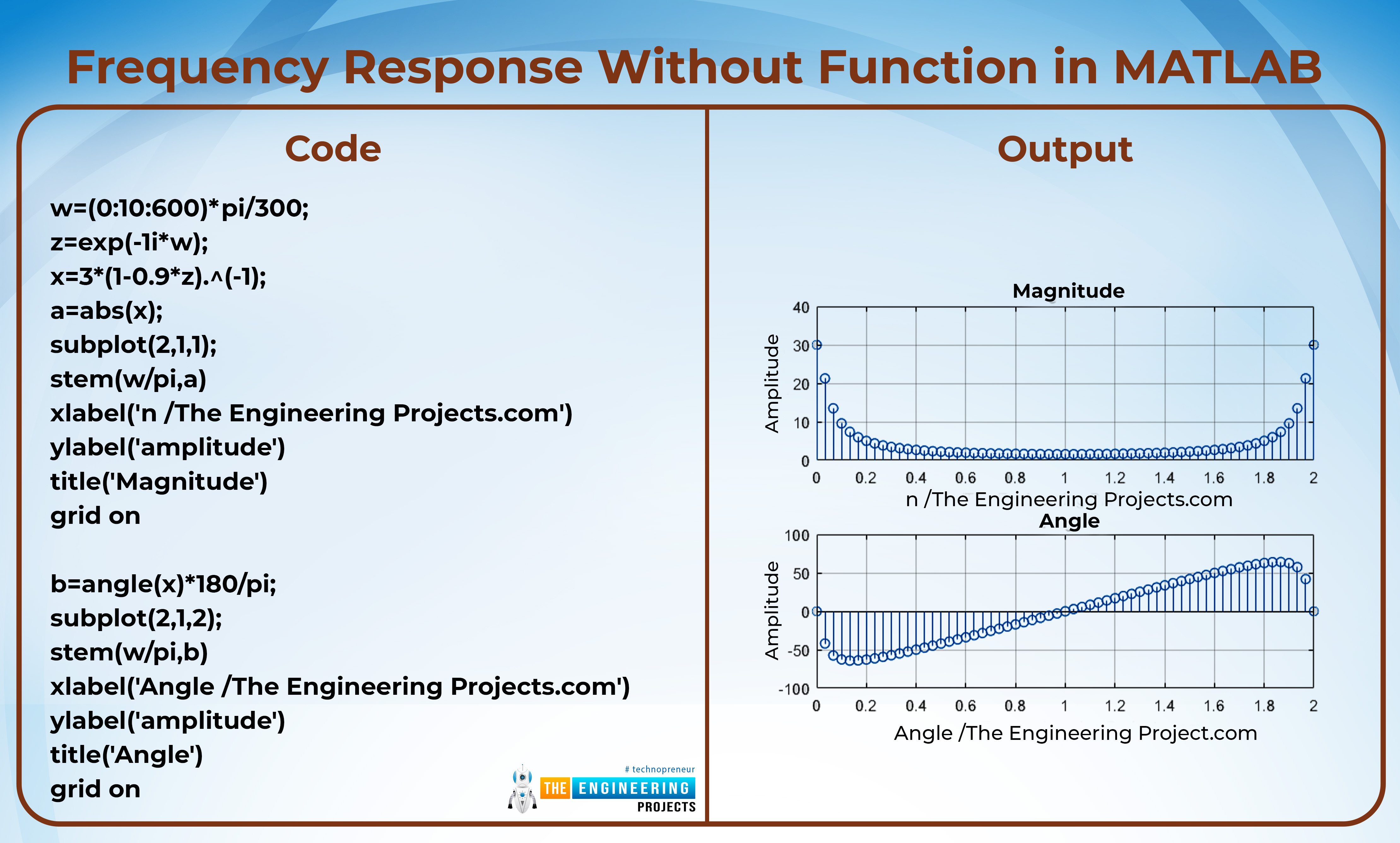 Frequency Response of LTI System, LTI frequency response, frequency LTI, LTI frequency, LTI freqency response in matlab, matlab LTI, LTI in MATLAB