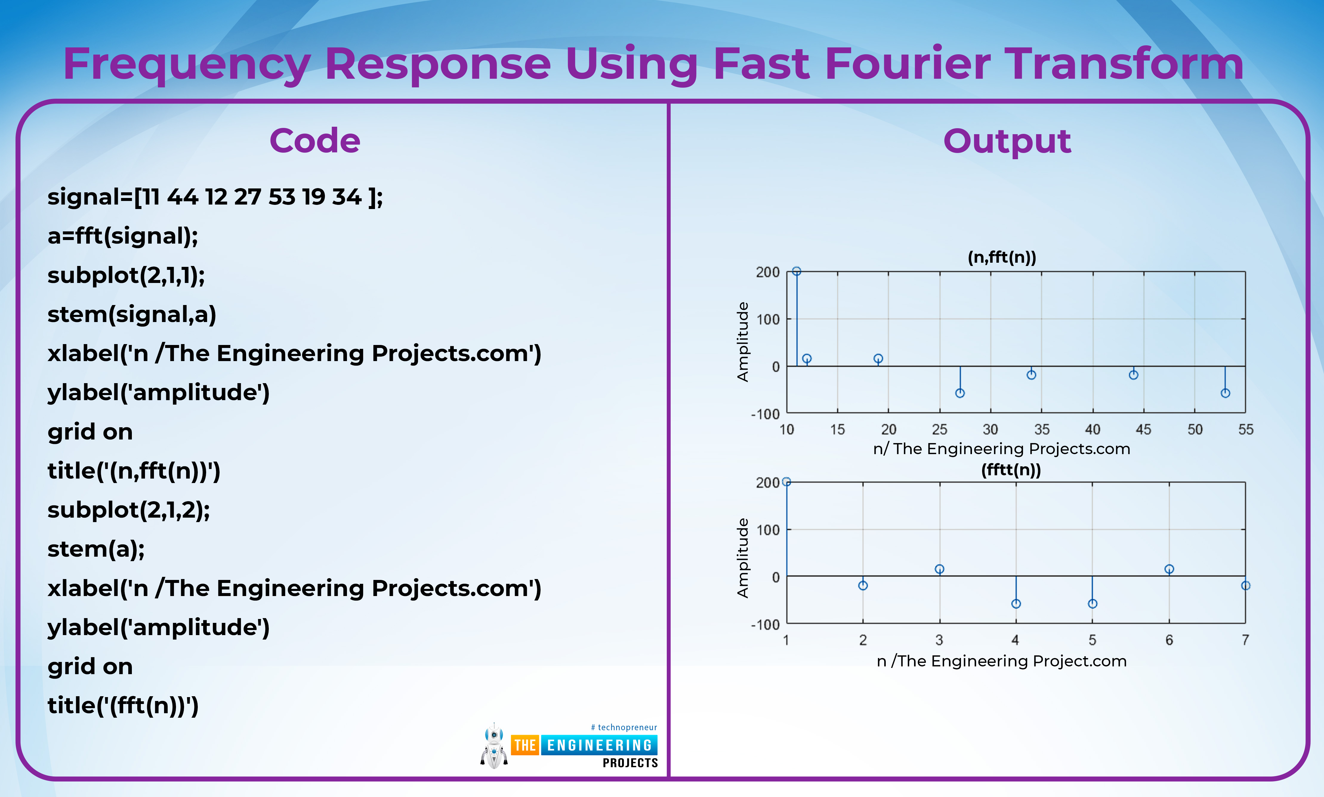 Frequency Response of LTI System, LTI frequency response, frequency LTI, LTI frequency, LTI freqency response in matlab, matlab LTI, LTI in MATLAB