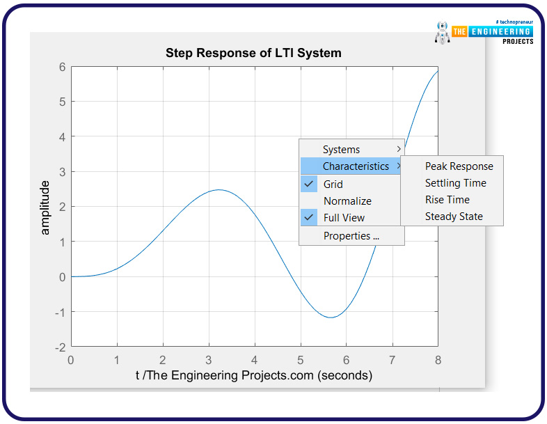 Step Response of an LTI system, Step response in matlab, matlab Step response, Step response of lti in matlab