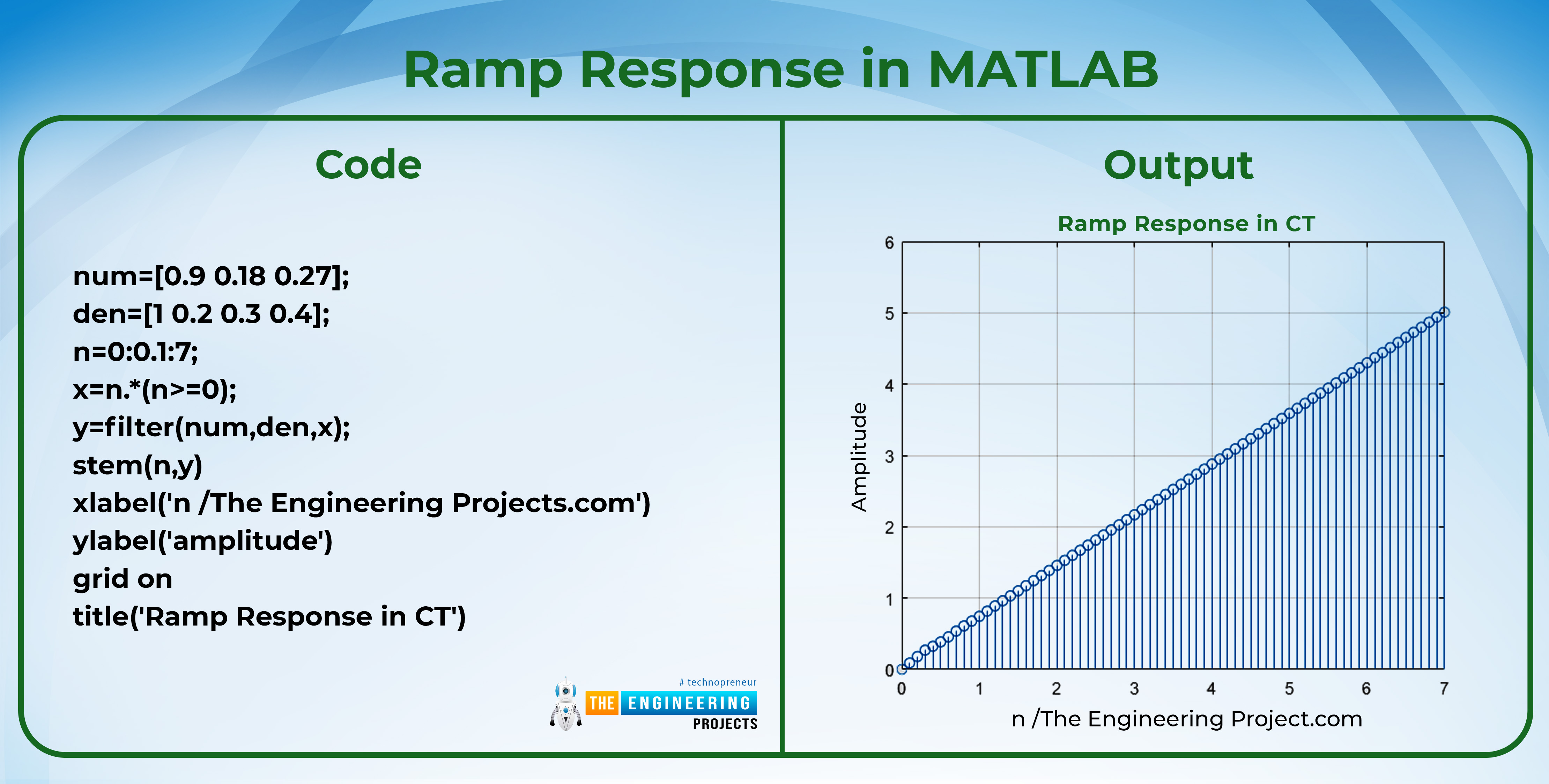 Ramp Response of an LTI system, Ramp response in matlab, matlab ramp response, ramp response of lti in matlab