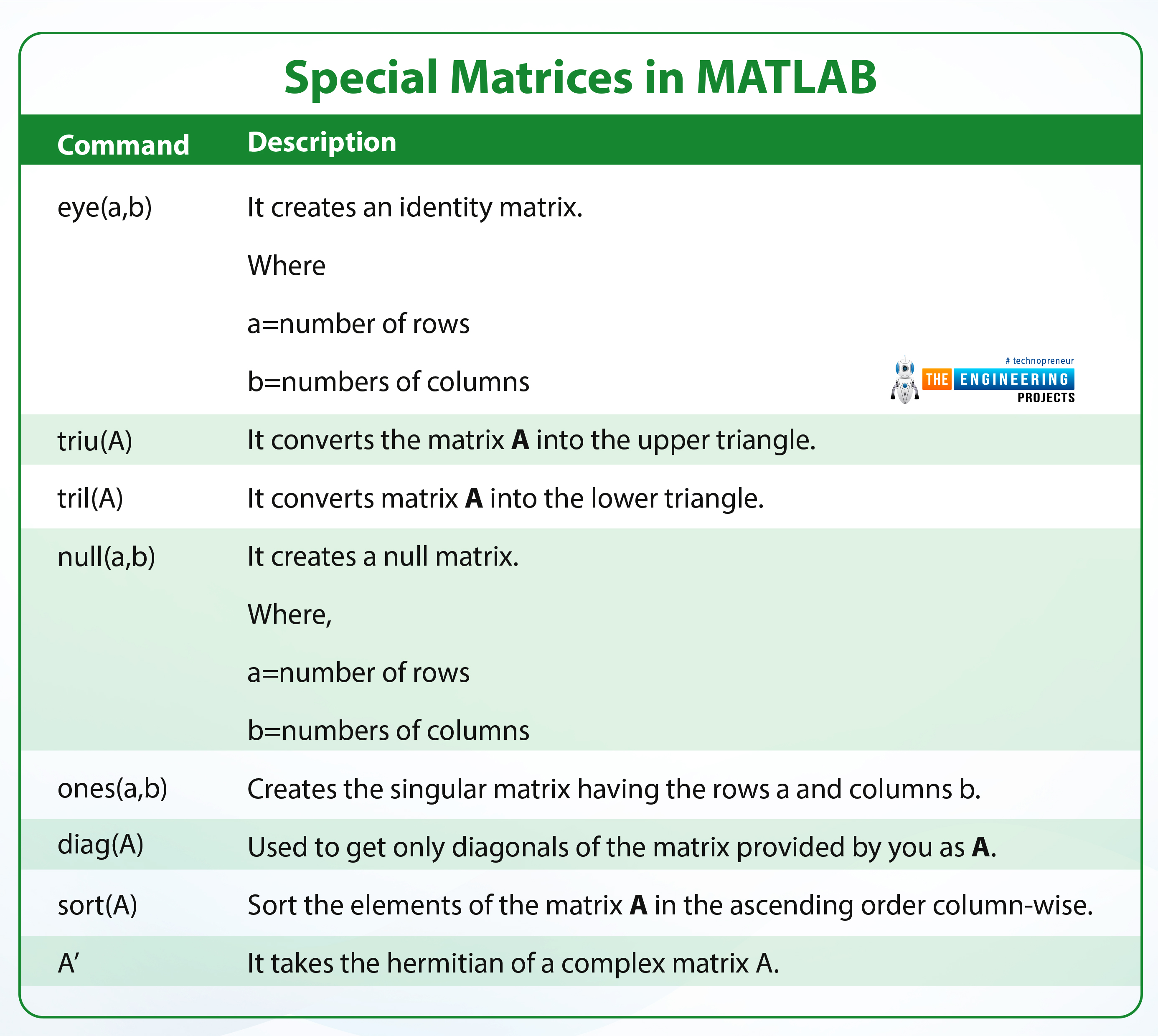 matrices in matlab, special matrix matlab, matlab matrix, matrix in matlab, matrix matlab