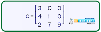 matrices in matlab, special matrix matlab, matlab matrix, matrix in matlab, matrix matlab