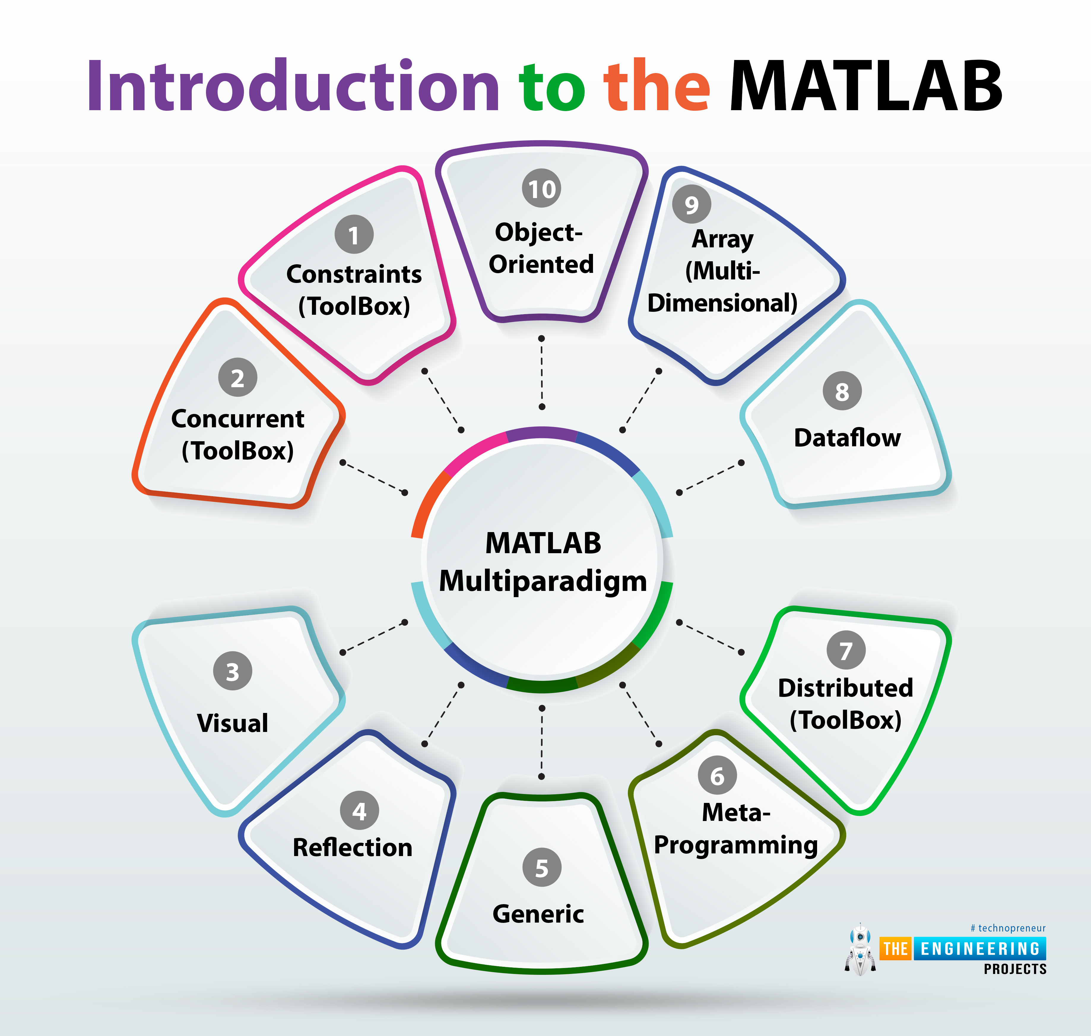 basics-of-matlab-the-engineering-projects