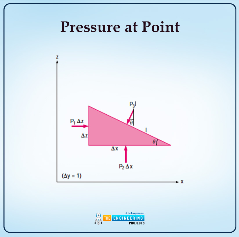 What is pressure, how pressure works, pressure in fluid mechanics, pressure on fluids, pressure formula