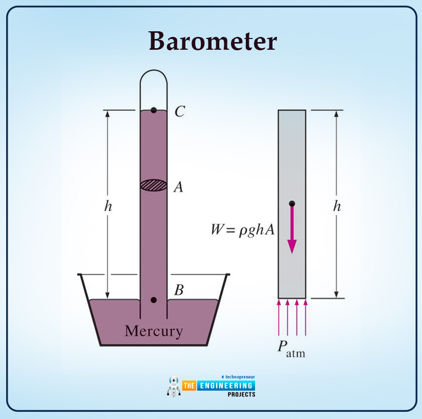 What is Pressure in Fluid Mechanics? The Engineering Projects