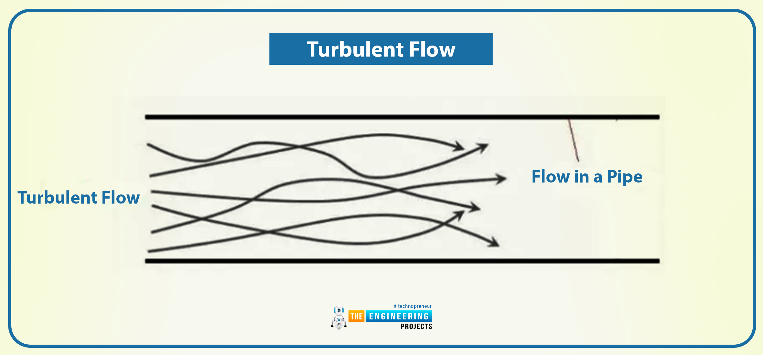 Types Of Fluid Flows The Engineering Projects