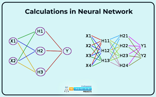 Deep Learning, working with deep learning, basics of deep learning, deep learning intro, getting started with deep learning, deep learning basics