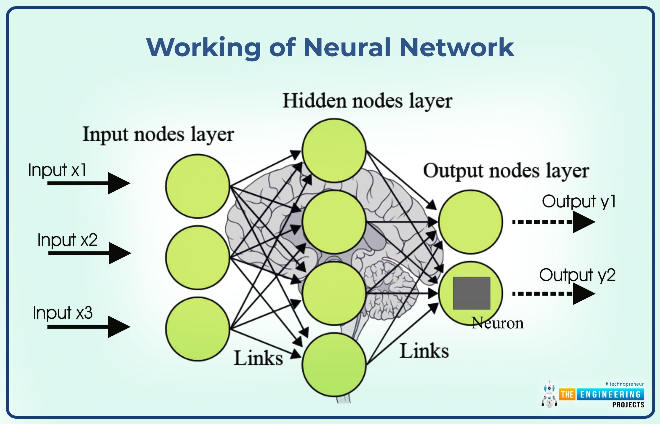 Basics of deep store learning