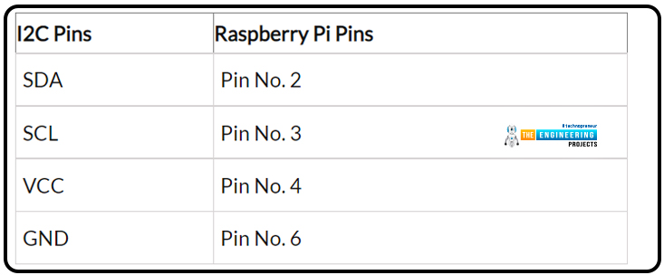 How to Interface USB Barcode Scanner with Raspberry Pi 4, USB Barcode Scanner with Raspberry Pi 4, barcode reader with RPi4, Rpi4 barcode reader, usb barcode reader RPi4