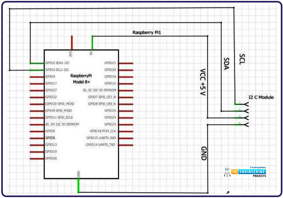 How to Interface USB Barcode Scanner with Raspberry Pi 4, USB Barcode Scanner with Raspberry Pi 4, barcode reader with RPi4, Rpi4 barcode reader, usb barcode reader RPi4