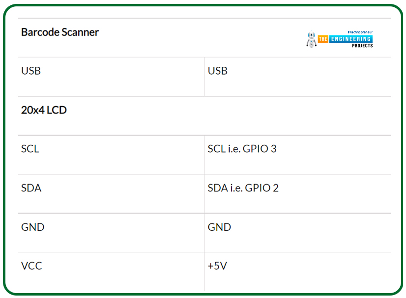 How to Interface USB Barcode Scanner with Raspberry Pi 4, USB Barcode Scanner with Raspberry Pi 4, barcode reader with RPi4, Rpi4 barcode reader, usb barcode reader RPi4