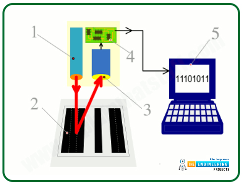 How to Interface USB Barcode Scanner with Raspberry Pi 4, USB Barcode Scanner with Raspberry Pi 4, barcode reader with RPi4, Rpi4 barcode reader, usb barcode reader RPi4