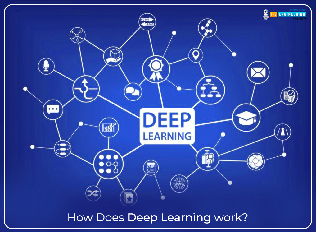 Intro to best sale deep learning