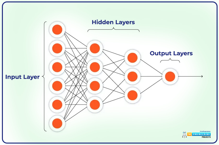 Deep Learning, working with deep learning, basics of deep learning, deep learning intro, getting started with deep learning, deep learning basics