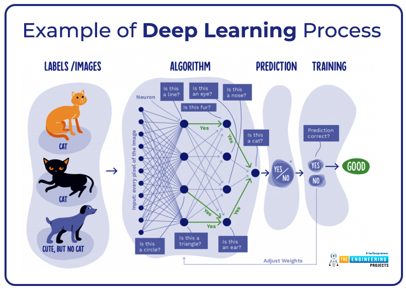 Deep learning best sale with example