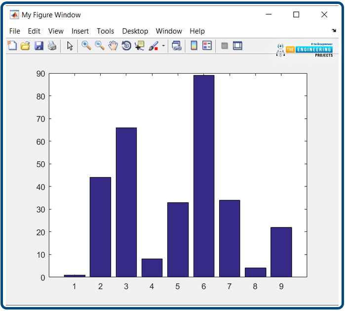 MATLAB Windows, Figure Window, Editor Window, matlab editor, matlab figure, matlab fig